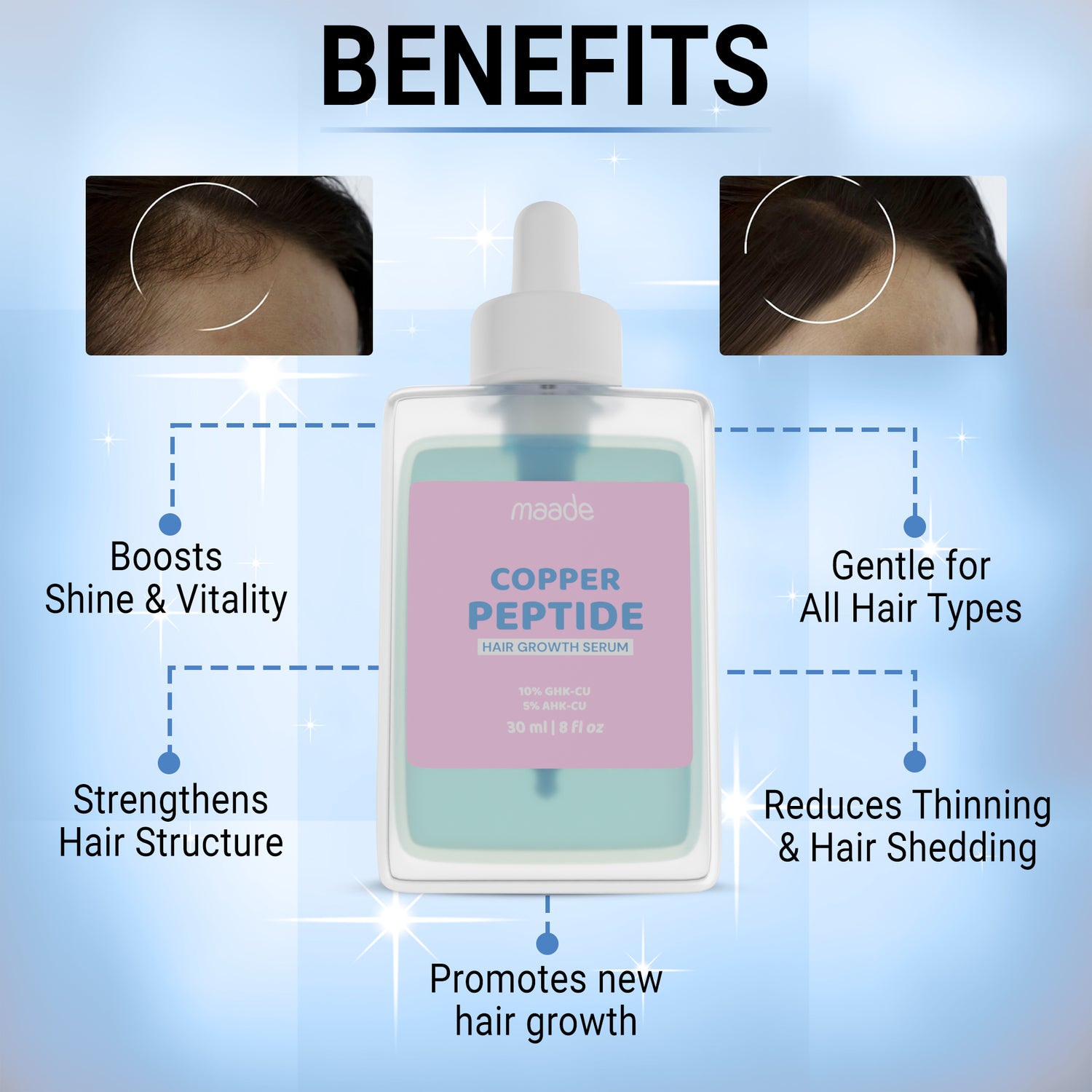 Peptide-Powered Hair Growth Serum (GHK-CU) (Copy)